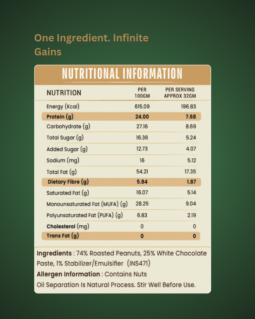 White Chocolate Peanut Butter