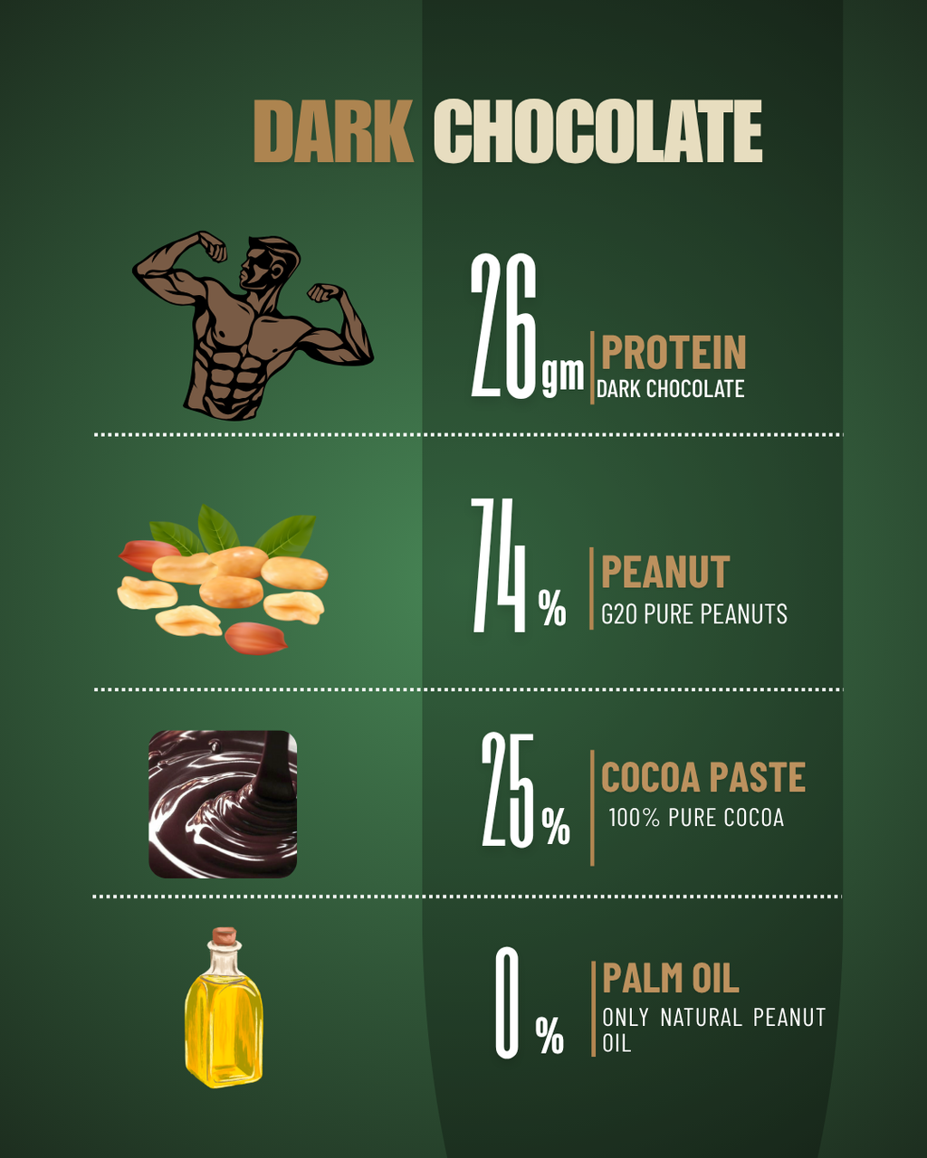 Dark Chocolate Peanut Butter Combo (2 x 1kg) Crunchy