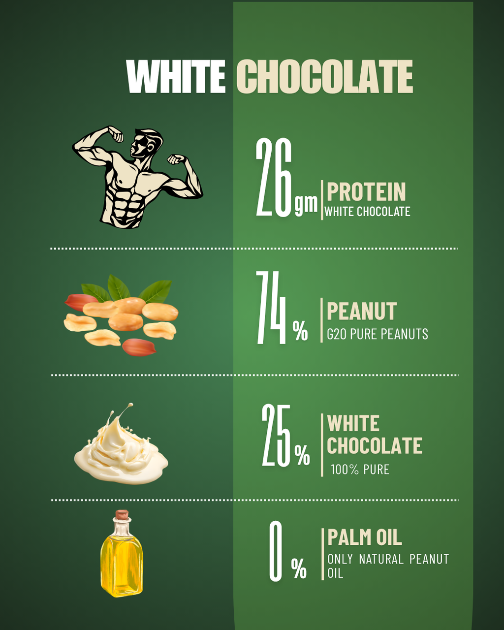 White Chocolate peanut butter